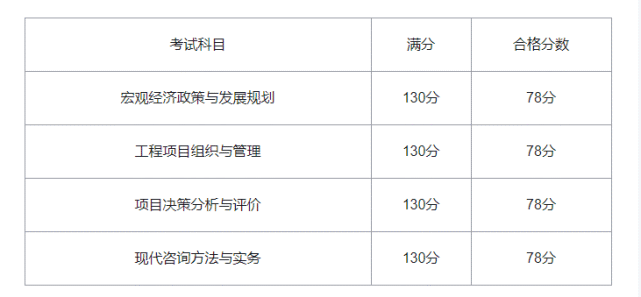 2025年咨询工程师考试如何报名考试呢